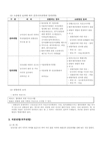 소송의 주체와 법관의 제척, 기피, 회피 -법원의 관할 -소송의 이송-7
