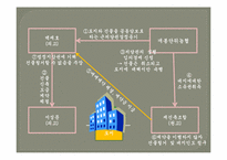 [담보물권법] 법정지상권-6