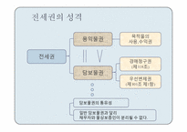 [담보물권법] 전세권과 분리된 전세금채권의 양도문제-8