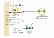 [담보물권법] 민법 제366조 법정지상권의 의의와 성립-7