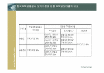 [담보물권법] 한국 모기지론-5