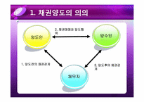 [채권총론] 양도금지 특약에 대한 선의자의 중대한 과실-3