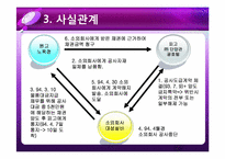 [채권총론] 양도금지 특약에 대한 선의자의 중대한 과실-9