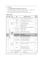 [사회교육세안] 사회과 교수 학습 과정안-4