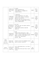 25~35개월 영아를 위한 일일 보육계획안-2