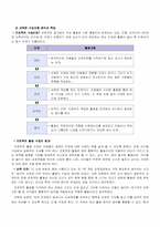 [초등학교 사회과 교육지도안] 다양한 교수 학습·평가 방식의 개발과 적용-3