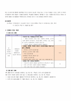 [초등학교 사회과 교육지도안] 다양한 교수 학습·평가 방식의 개발과 적용-4