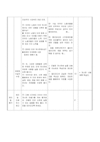 [초등학교 사회과 교육지도안] 다양한 교수 학습·평가 방식의 개발과 적용-6