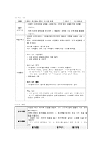 [초등학교사회교육] 4학년 `사회-일반사회영역`, `정치`영역 교수-학습 과정안지도안-4