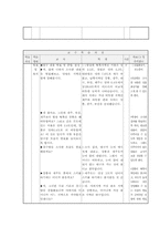 초등학교 사회과 교육 수업시연, 수업지도안-9