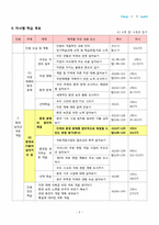 초등학교 사회과교육2 수업지도안-5