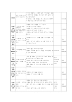만2세 보육계획안-3