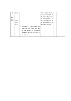 사회과 교수,학습 과정안-5