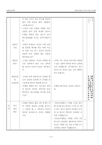 초등학교 사회과 교육2 수업시연-8