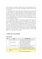 사회과 `세계 지리`교육2 수업시연, 수업지도안-4