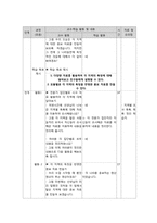사회과 `세계 지리`교육2 수업시연, 수업지도안-8