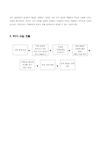 [초등사회과 교육] 교수학습지도안-7