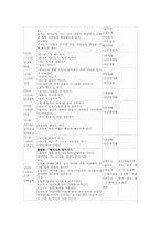 24~36개월 일일계획안-3