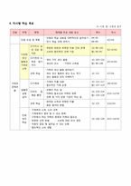 초등학교 사회 수업지도안-4