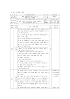 초등학교 사회과 교육 수업시연-5