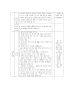 초등학교 사회과 교육 수업시연-6