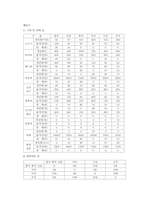 초등학교 사회과 교육 수업시연-8
