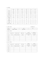 초등학교 사회과 교육 수업시연-9