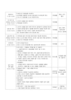 만2세 가을 일일보육계획안-3