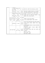 초등학교 사회과 교육2 수업 시연-7
