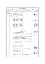 초등학교 사회과 교육2 수업 시연-11