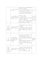 만1세 영아일일계획안-2