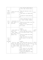 만1세 영아일일계획안-3
