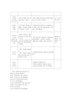 만1세 영아일일계획안-4