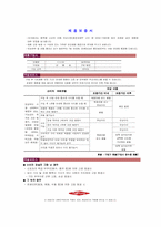 제화 사업계획서-9