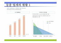 [사업계획서] 포켓북-8