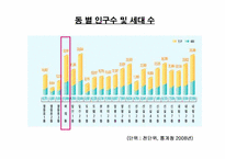 [사업계획서] 1인 레스토랑-11