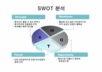 [사업계획서] 1인 레스토랑-16