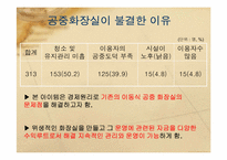 [사업계획서] 이동식 공중 화장실-5