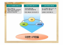 [사업계획서] 이동식 공중 화장실-12