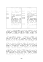 TV 드라마의 대화 분석 -`내조의 여왕`을 중심으로-7
