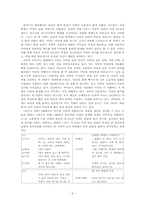TV 드라마의 대화 분석 -`내조의 여왕`을 중심으로-8