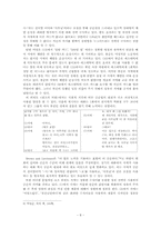 TV 드라마의 대화 분석 -`내조의 여왕`을 중심으로-10