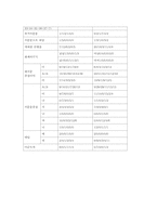 [화용론] 시트콤 `지붕뚫고 하이킥`속의 남녀 언어생활 차이-2