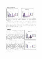 [화용론] 시트콤 `지붕뚫고 하이킥`속의 남녀 언어생활 차이-4
