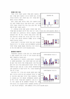 [화용론] 시트콤 `지붕뚫고 하이킥`속의 남녀 언어생활 차이-5