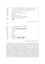 [국어화용론] 개그프로그램(유머 텍스트)의 웃음 유발 전략-5