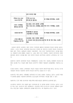 노래가사에 나타난 공손성 정도 비교 -가수 `성시경`과 `MC몽` 노래를 중심으로-7