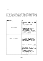 노래가사에 나타난 공손성 정도 비교 -가수 `성시경`과 `MC몽` 노래를 중심으로-8
