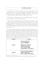 노래가사에 나타난 공손성 정도 비교 -가수 `성시경`과 `MC몽` 노래를 중심으로-9