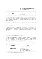 노래가사에 나타난 공손성 정도 비교 -가수 `성시경`과 `MC몽` 노래를 중심으로-10